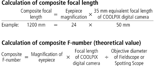 Calculation of composite focal length / Calculation
 of composite F-number