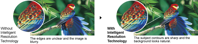 Intelligent Resolution Technology