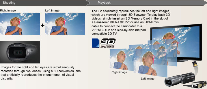 3D image shooting and playback