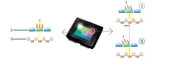 (Left) Sensor Center (Right) Sensor Edge Area