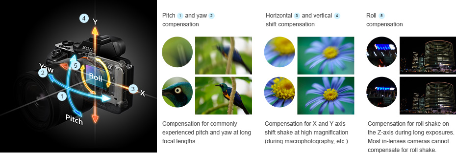 Incredibly Sharp Images, Every Time