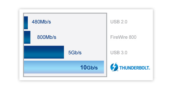 RuggedTBT-Speedchart-ContentRow