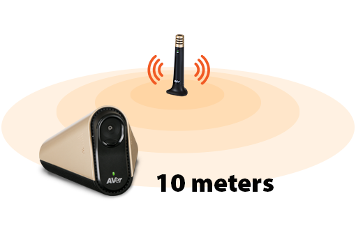 High Mobility in the Classroom