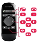 Remote Control enabled