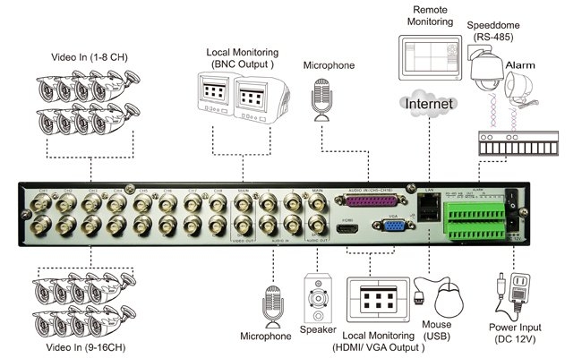 BR1601 DVR