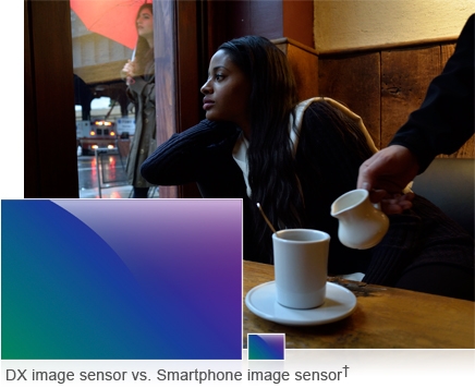 photo of woman in a coffee shop taken in low light and comparison inset of DX CMOS sensor size compared to a smaller compact size sensor
