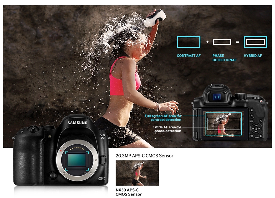 Capture great images with great clarity and speed