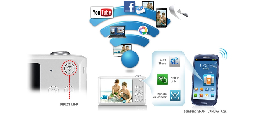 One touch opens a world of connectivity
