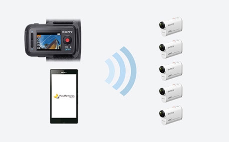 Multi Camera Control